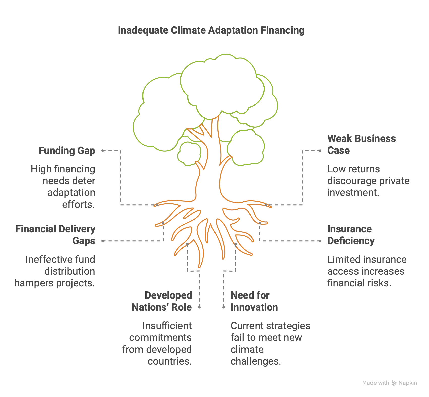 Rising Climate Risks and Adaptation Needs